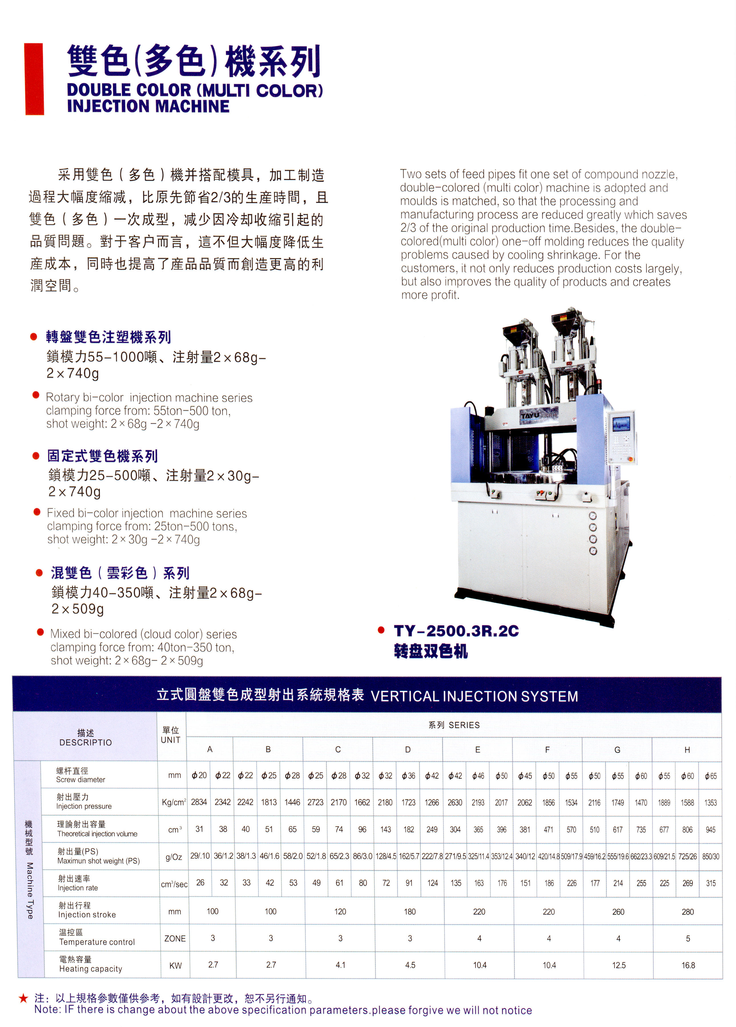 變色（多色機）系列.jpg