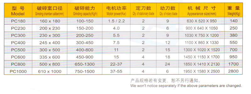 PC强力粉碎机_03.jpg